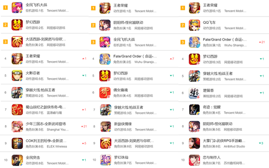 来源：七麦数据、天风证券研究所；注：从左往右依次为2016、2017、2018