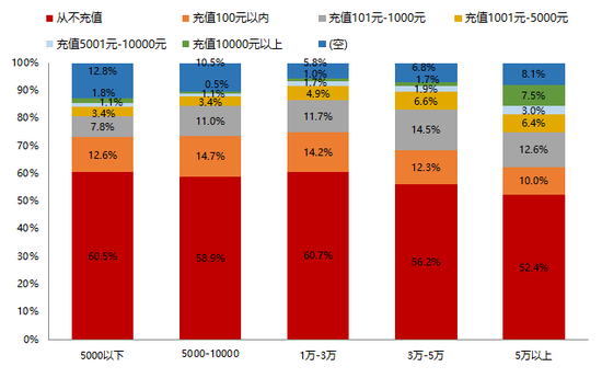 数据来源：天风证券调查问卷结果，天风证券研究所