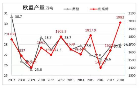 资料来源：USDA、一德期货