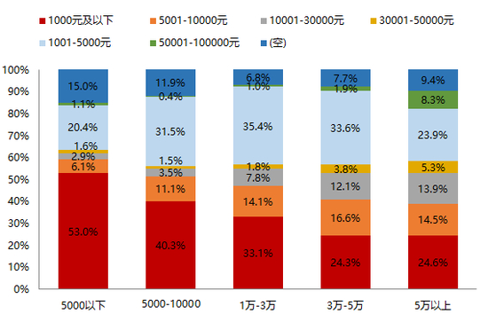 数据来源：天风证券调查问卷结果，天风证券研究所
