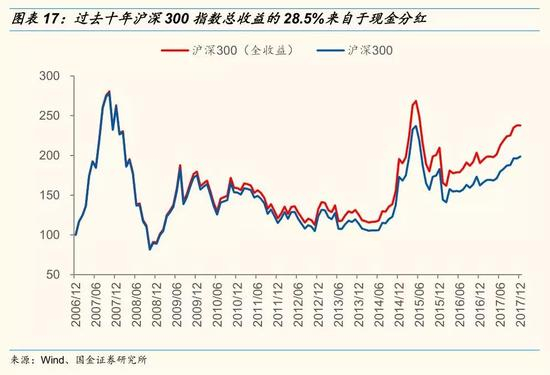 五、挖掘高分红个股