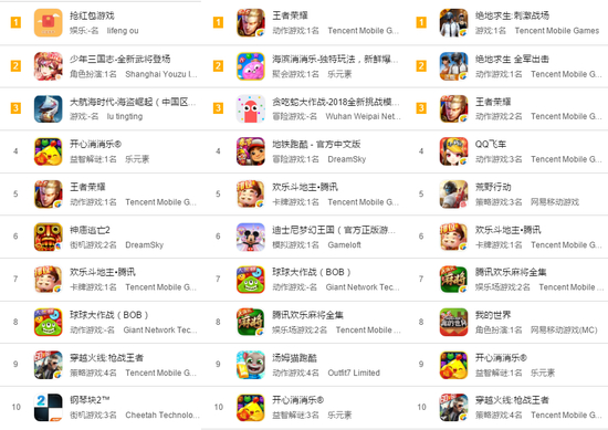 来源：七麦数据、天风证券研究所；注：从左往右依次为2016、2017、2018