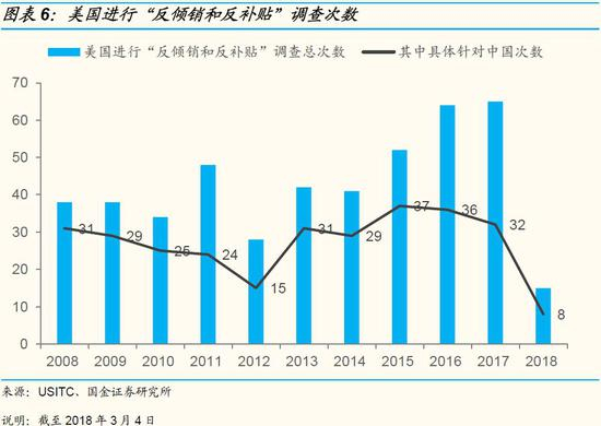 三、以史为鉴，历史上的贸易战如何演化？