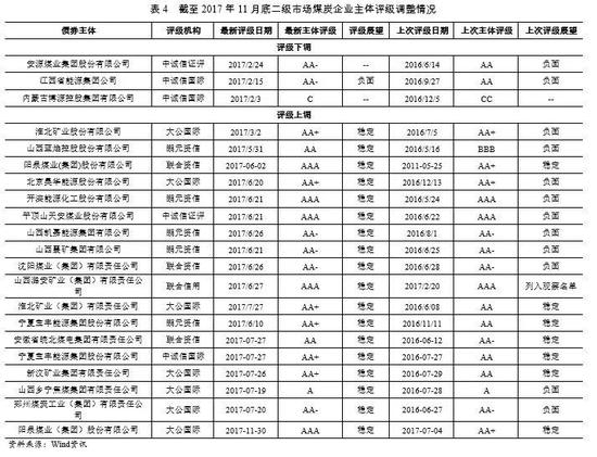 （1）债券主体级别下调涉及主体