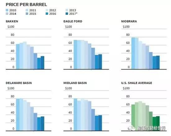 数据来源Rystad Energy、中粮期货研究院；