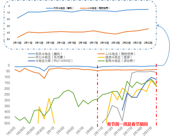 来源：ASO100、天风证券研究所