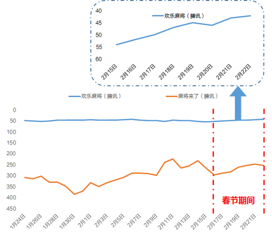 来源：ASO100、天风证券研究所
