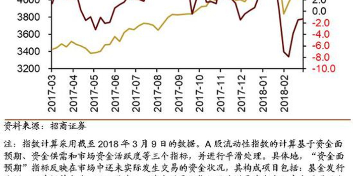 招商策略:险资权益投资增加 大盘股基金仓位占
