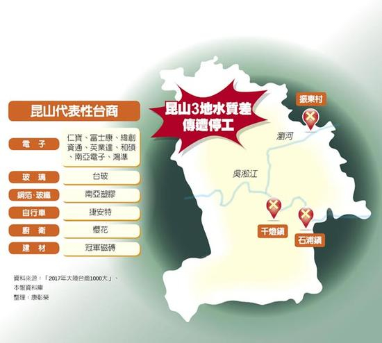 图源：台湾“工商时报”