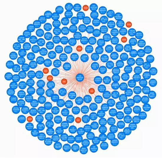 上图为天眼查中融信托投资171家公司图