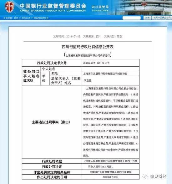 四川银监局也被问责