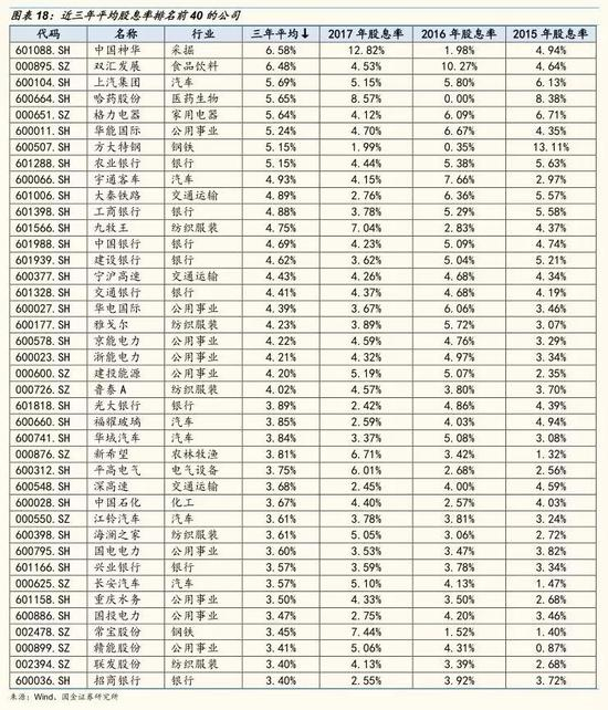 5.2分红总额较大的公司（近三年累计分红总额）