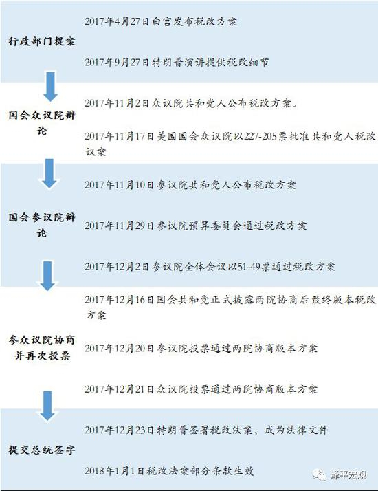 资料来源：华尔街见闻，恒大研究院。