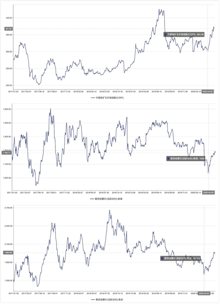 （来源：wind数据）
