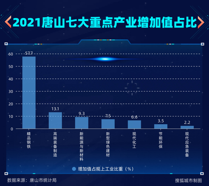 　图源：搜狐城市