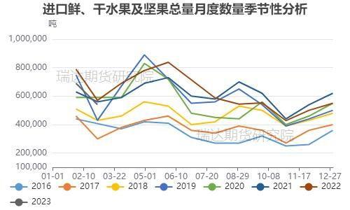 瑞达期货：库存高企&消费欠佳 苹果仍有下调空间