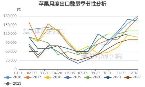 瑞达期货：库存高企&消费欠佳 苹果仍有下调空间