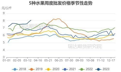 瑞达期货：库存高企&消费欠佳 苹果仍有下调空间