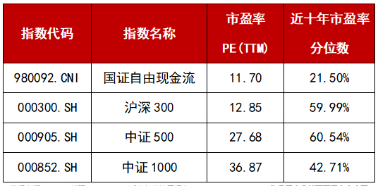 　　数据来源：Wind，截至2025.6.22，近十年统计区间为2015.6.23-2025.6.22，指数历史业绩不预示未来表现