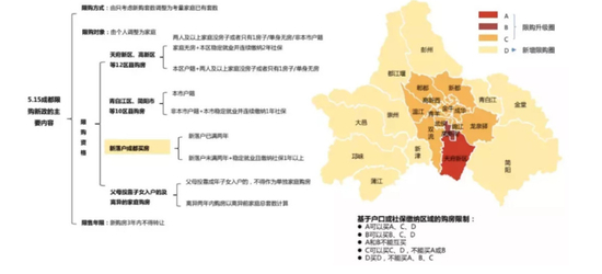 成都5.15限购新政购房资格图