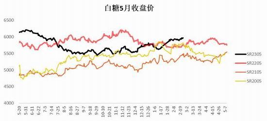 银河期货：巴西新榨季开榨时间或成缓解贸易流紧张格局关键