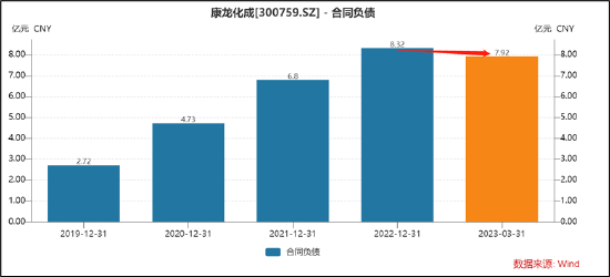 注：预收款金额