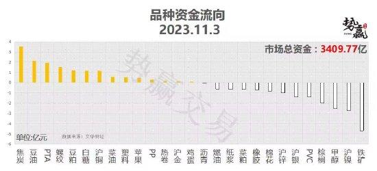 中粮势赢交易：甲醇箱体震荡 等待上破