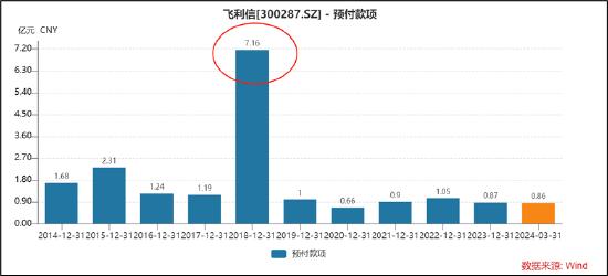 飞利信被激进并购玩坏了？实控人减持套现逐步撤退 留7万股民"风险中凌乱"