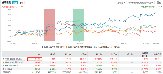 数据来源：Wind 截止日期：2025年6月9日