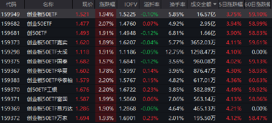 数据来源：Wind 截止日期：2025年9月29日12:00