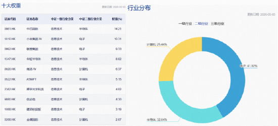 数据来源：中证指数公司，沪深交易所。