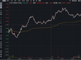 超跌反弹？华宝基金有色ETF（159876）最高涨超3.2%！铝业龙头显著领涨，中国铝业等3股涨停！