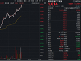 金融科技显著领涨，大智慧涨停！软件开发ETF华宝（159036）大涨3%！日k线低位攀升，右侧信号显现？