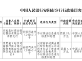 河南农商银行汤阴支行被罚20.1万元：不对异议信息进行核查和处理