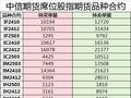 中信期货席位股指期货空单再引关注 曾做回应：均为代客交易、无自营业务