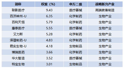 数据来源：Wind，截至2025年4月30日。以上仅是指数前十大成分股的列示，不构成任何意义的个股推荐或投资价值评判
