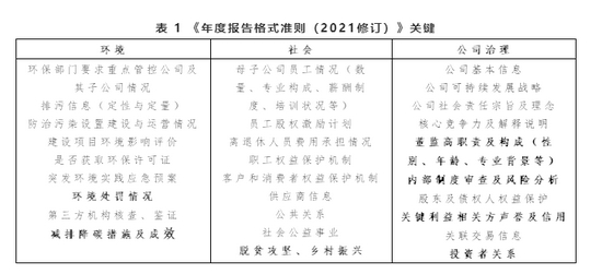 资料来源：证监会，中央财经大学绿色金融国际研究院整理