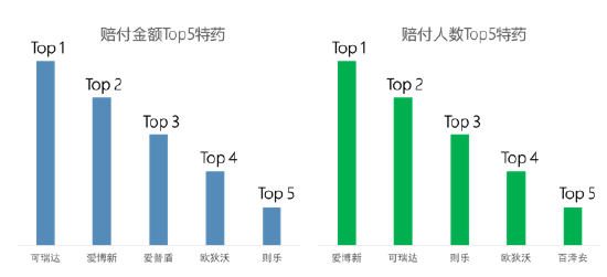 　*数据来源公开数据及第三方的数据支持