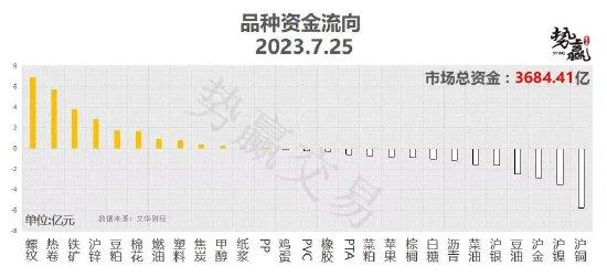 中粮势赢交易：螺纹增仓破高 延续强势