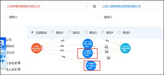 来源：天眼查