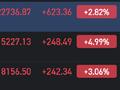 收评：恒指涨2.82% 科指涨4.99%半导体板块大涨