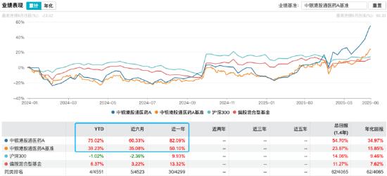 数据来源:Wind 截止至20250611