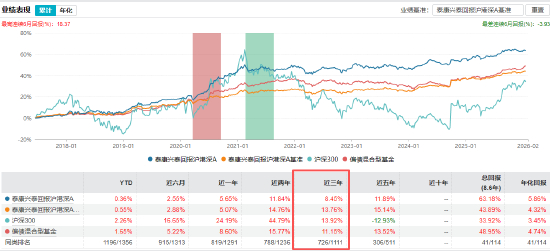 数据来源：Wind 截止日期：2026年1月19日