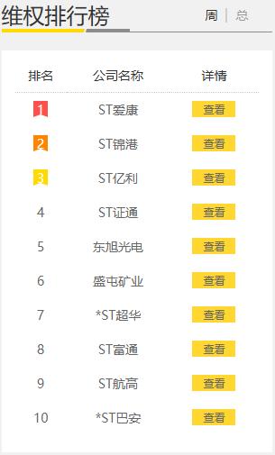 （数据来源：新浪股民维权平台）