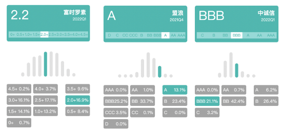 图片来源：新浪ESG评级中心