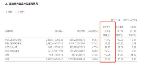 　　（资料来源：公司财报）