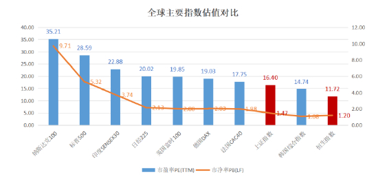 数据来源：Wind，截至日期：2025.9.8。