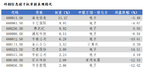 数据来源：Wind，华安基金，2025-10-13至2025-10-17
