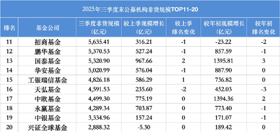 　数据来源：Wind 截止至20250930