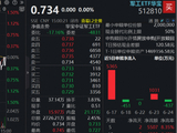 4股涨停，3股两连板！乘风AI算力硬件，军转民板块异常火爆！关注军工ETF华宝（512810）配置机会